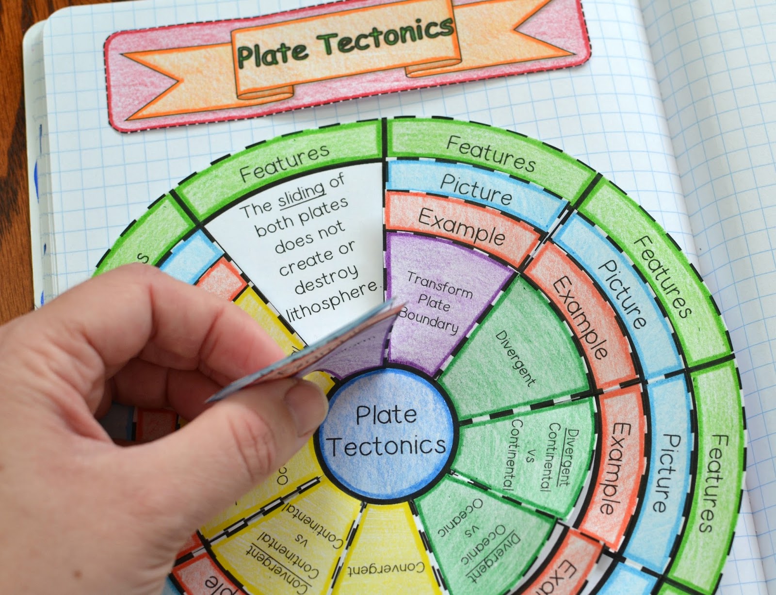Math in Demand Plate Tectonics Wheel Foldable