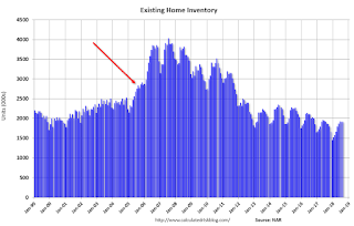 Existing Home Inventory NSA