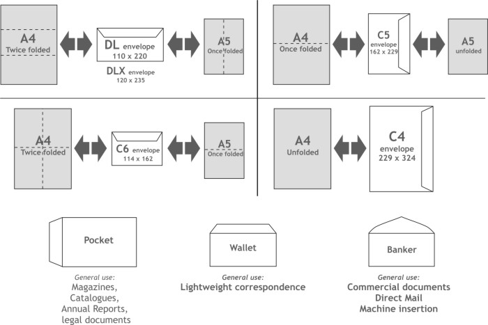 c5 envelope size