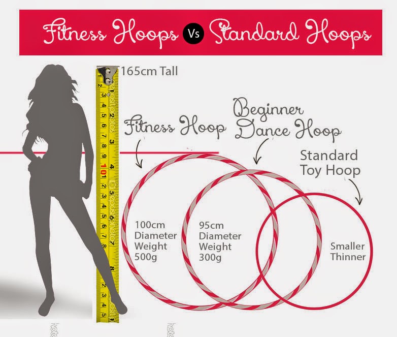 Burn Calories At Home With The Hula Hoop