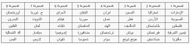 نتائج القرعة المزدوجة للتصفيات الاسيوية لكرة القدم المؤهلة لنهائيات كأس العالم 2018