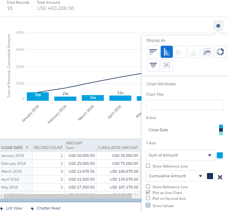 Salesforce Grouped Line Chart