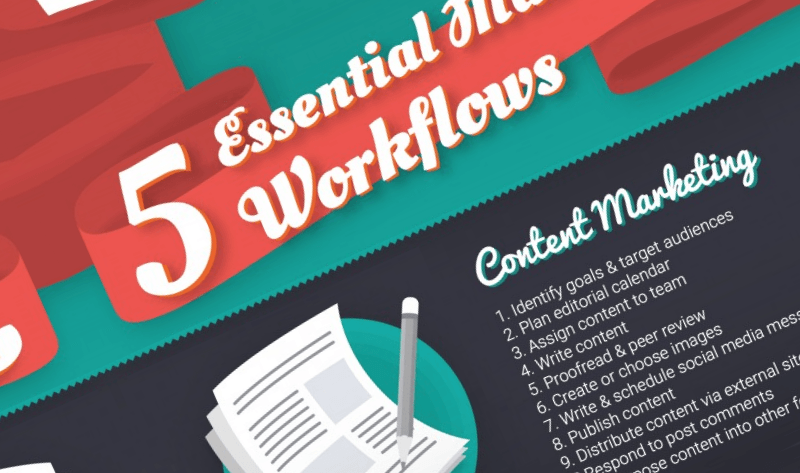 5 Essential Online Marketing Workflows - #infographic