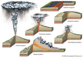 Clasificación de los Volcanes