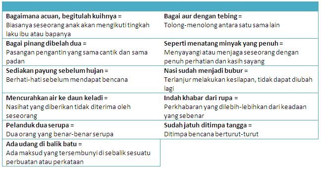 Peribahasa Bagai Pinang Dibelah Dua Malaydaedae