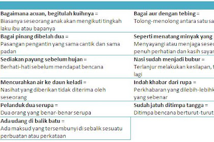 Peribahasa Melayu Maksud Dan Contoh Ayat
