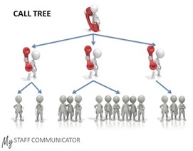 clp beacon business issues and solutions preparing for calling tree