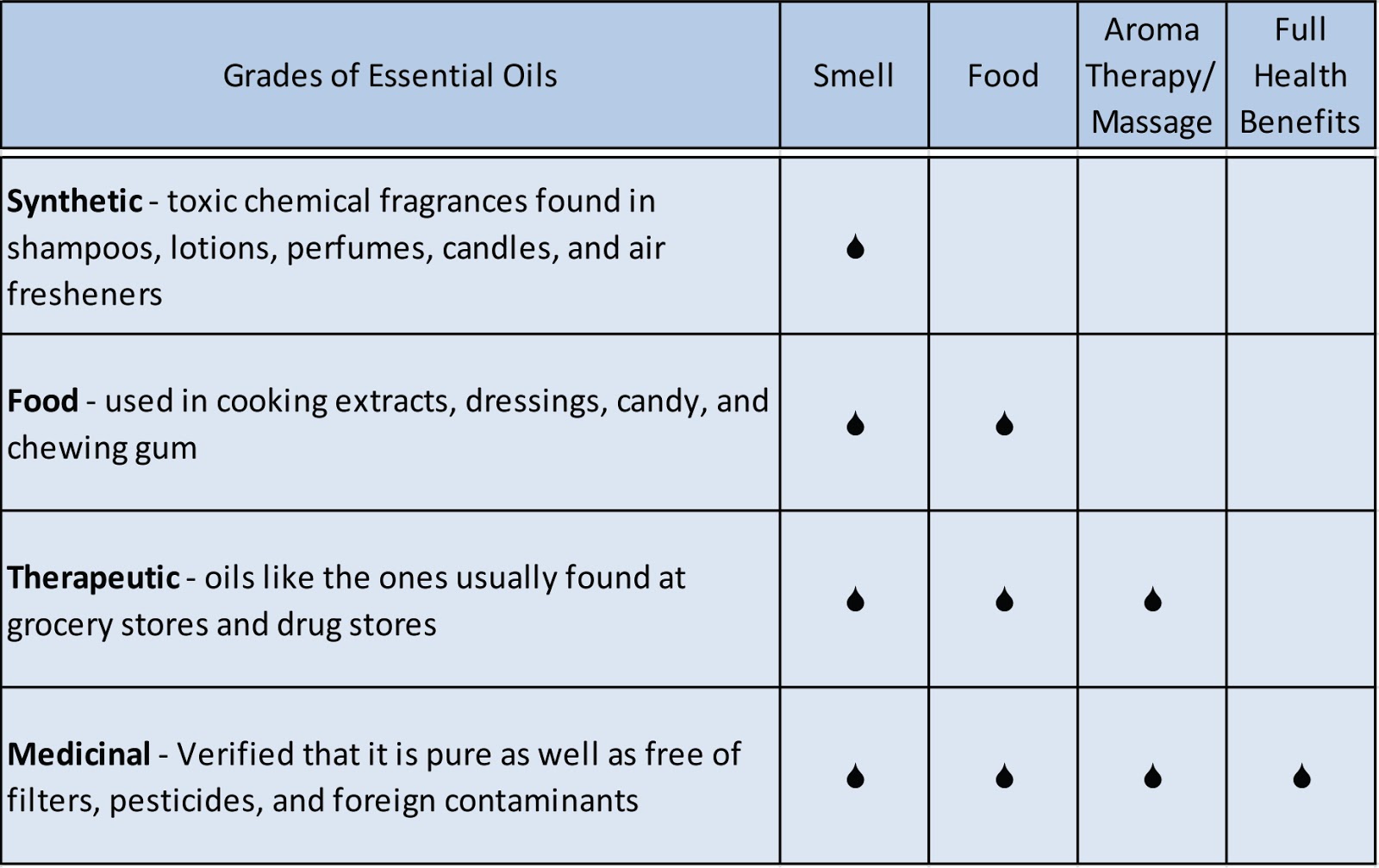 Essential Health Solutions 4 Tips for Essential Oils Safety