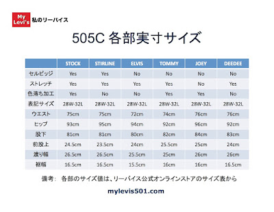 Levis 505C measured size comparison table by color (all size W28-L32)