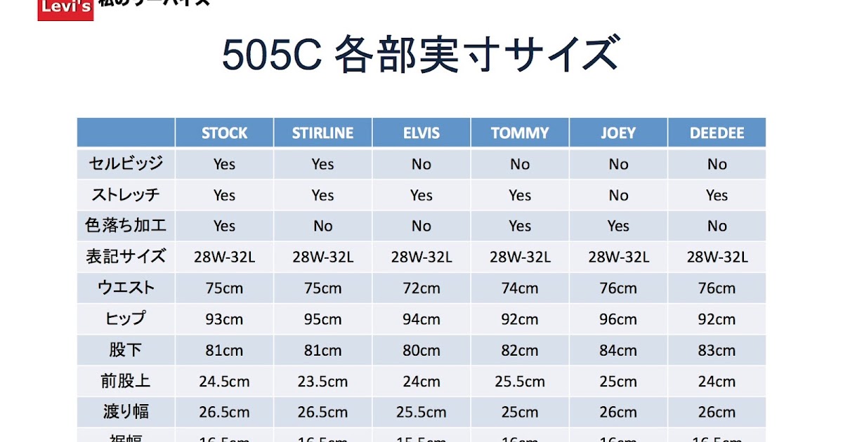 levis size table