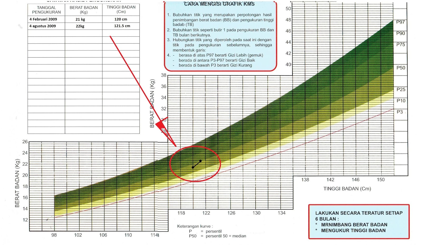USAHA KESEHATAN SEKOLAH Kartu Menuju Sehat Anak sekolah