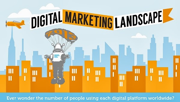 Digital Marketing Landscape, Digital Age In Marketing Landscape