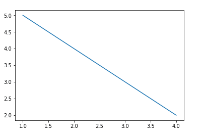 Matplot Library Python Examples Line Chart Bar Chart Scatter Plot Images
