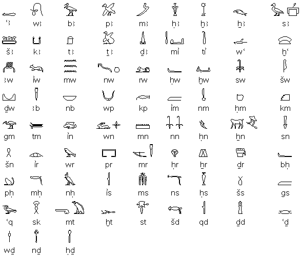 ancient egypt abc project