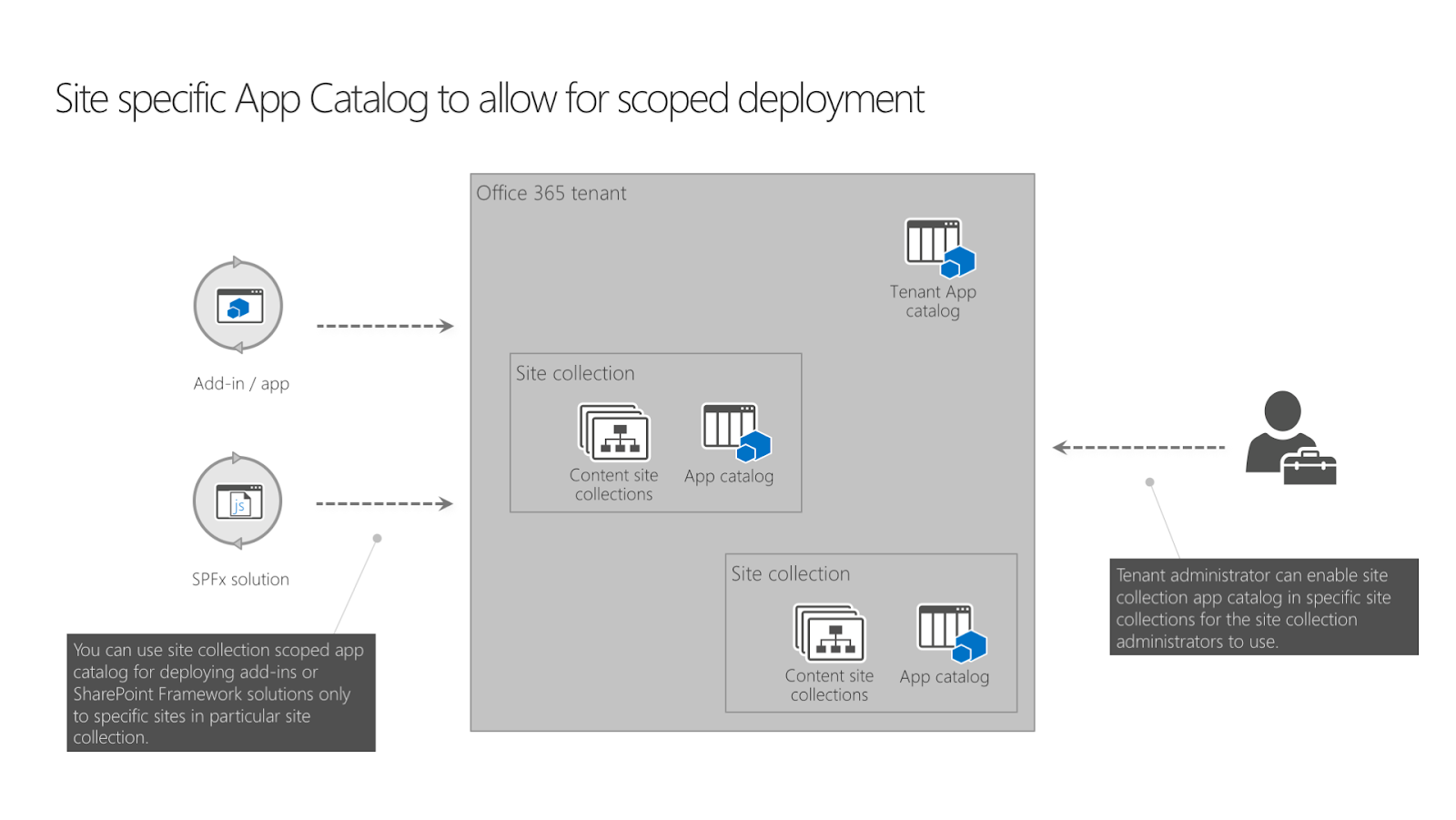 AvatarEditorService Catalog methods [Public Release