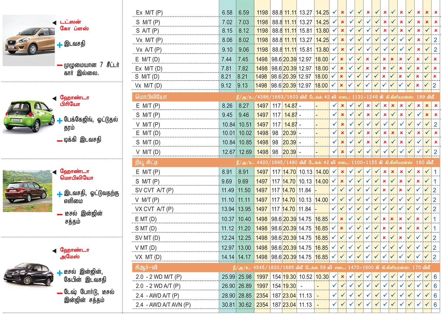 ஜீவா பொது தகவல் & அறிவு களஞ்சியம் Jeeva General Information