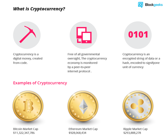 how to make money from cryptocurrency in nigeria how to make money from cryptocurrency in nigeria