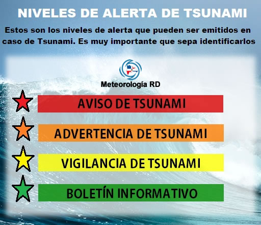 niveles-de-alerta-de-tsunami