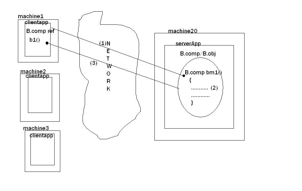 Java Notes By Nataraz