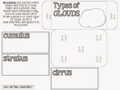 Types of Clouds - Engaging Activities to Help Retain Information - ~Joy ...
