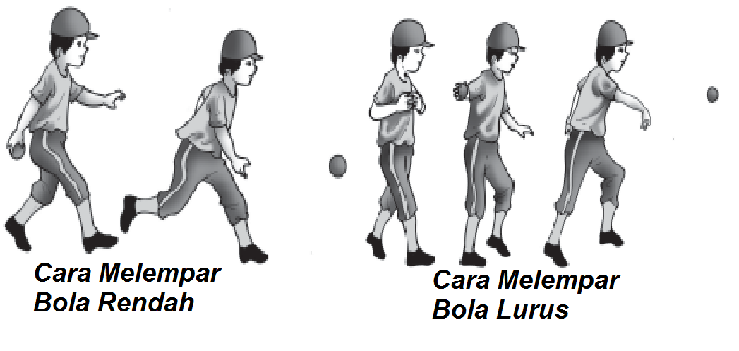 Blog Pendidikan: Teknik Dasar Melempar Bola Permainan Softball