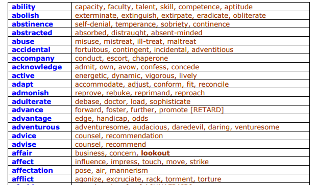 Free Download Hindi Synonyms Dictionary Examples