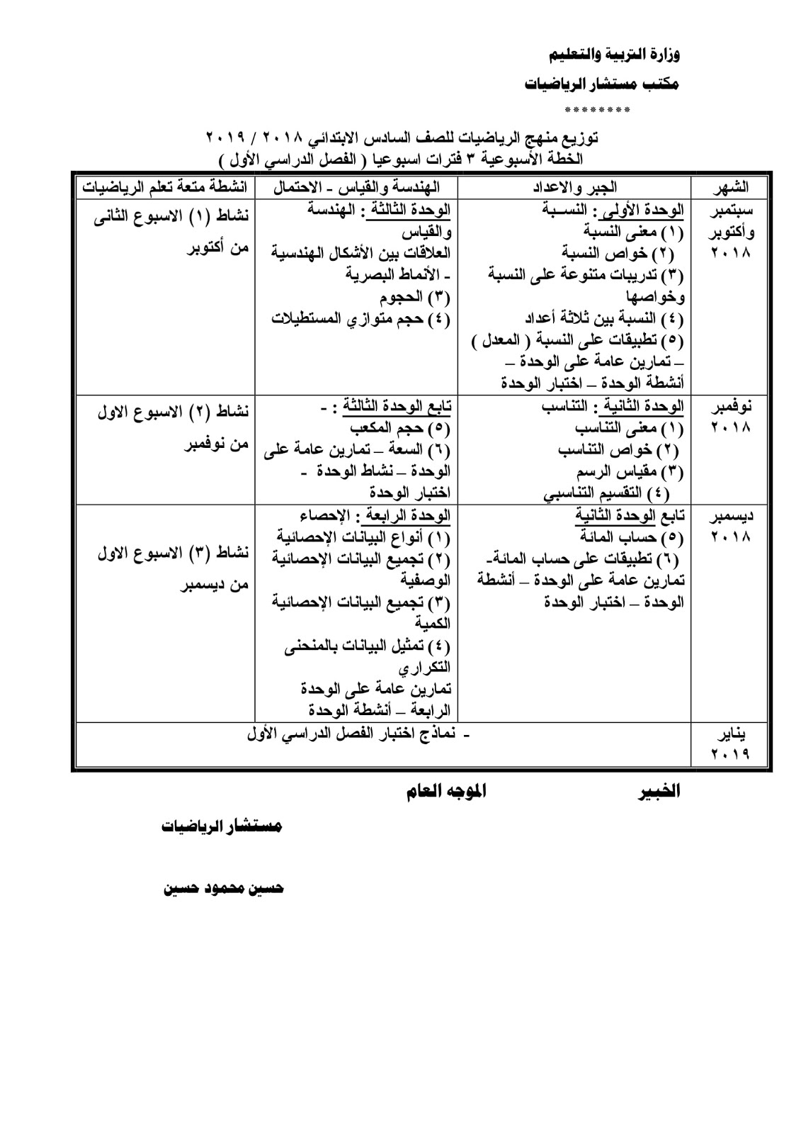 توزيع منهج الرياضيات الصف السادس الابتدائي 2019 الترم الأول توزيع منهج الرياضيات الصف السادس الابتدائي 2019 الترم الأول