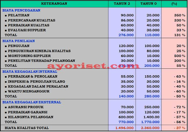 ILUSTRASI LAPORAN BIAYA KUALITAS