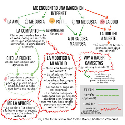 Change Copyright, guía de internet, Ana Belén Rivero