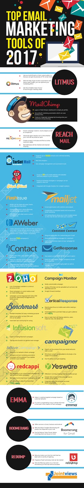 Top Email Marketing Tools of 2017 #Infographic