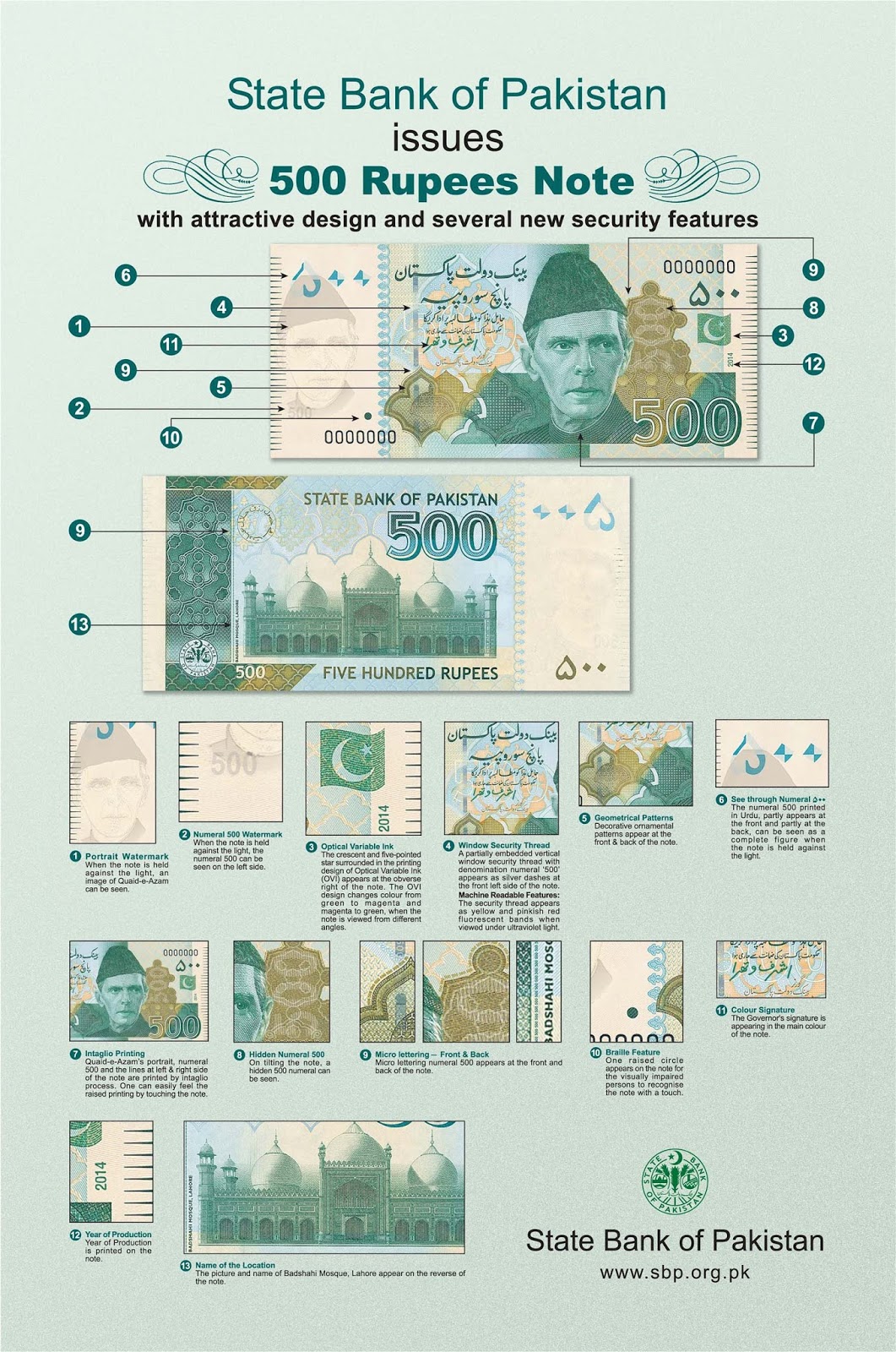 Currency site