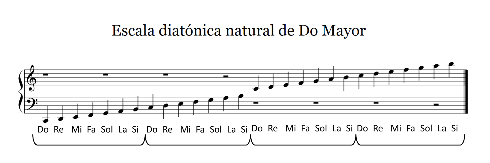 Pentagrama Musical Con Todas Las Notas imgAba