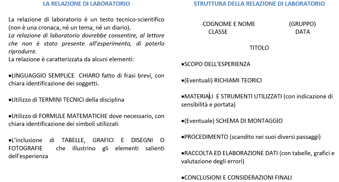 Studenti SOS Struttura relazione di laboratorio
