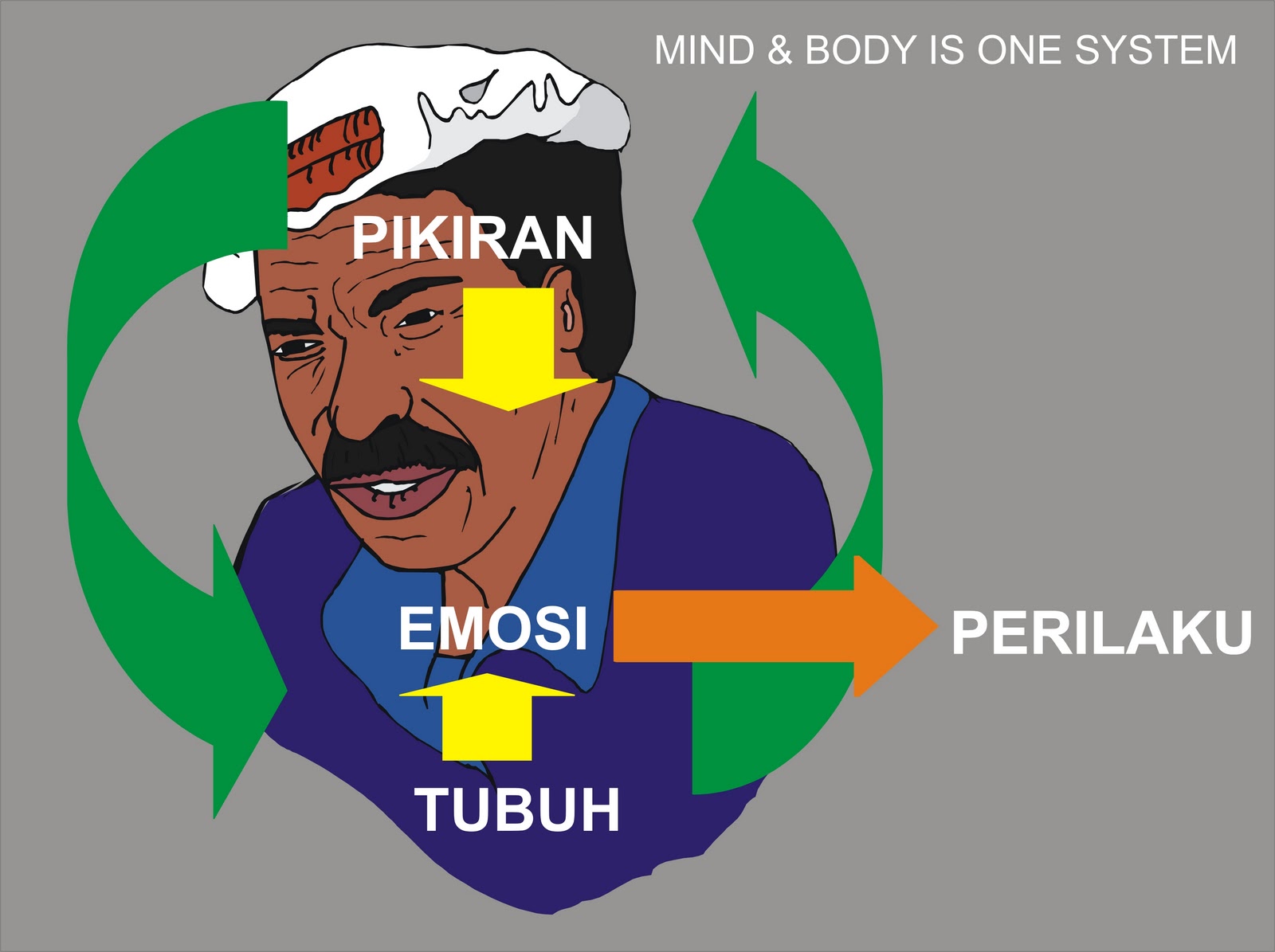 Pikiran Mempengaruhi Emosi