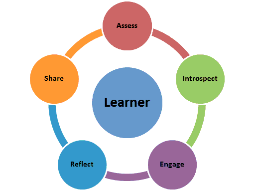 spotlearning learner engagement
