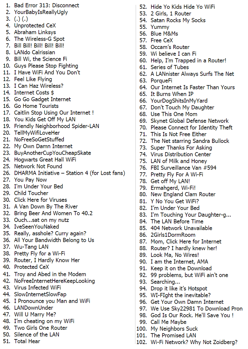 100 Best Wifi Names ~ The Oddest Box