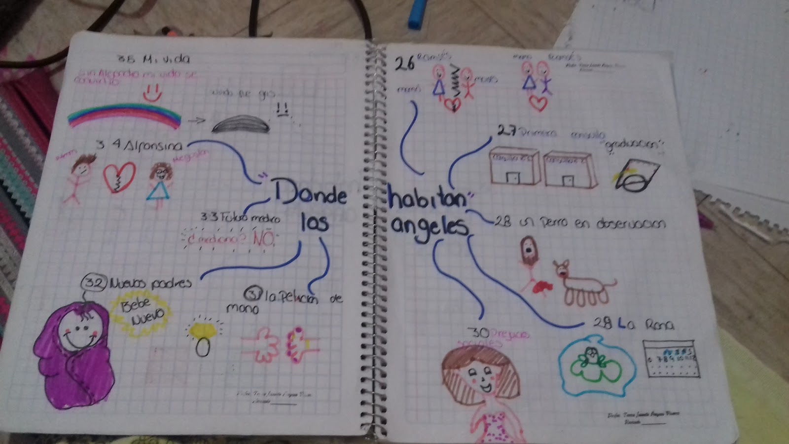 Donde habitan los ángeles capitulos 26 a 35