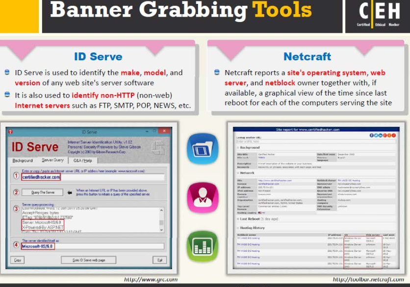 How To Banner Grabbing With Netcat
