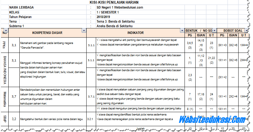 KisiKisi PH Kelas 3 Tema 3 Kurikulum 2013 Revisi 2018
