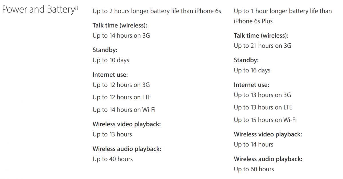 iphone 7 vs iphone 7 plus the differences decide your purchase iphone 7 battery size