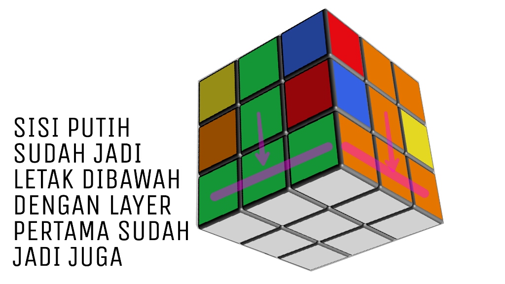 Rumus Rubik 3: Cara Mudah Memecahkan Kubus Rubik Rumus Rubik 3: Cara Mudah Memecahkan Kubus Rubik