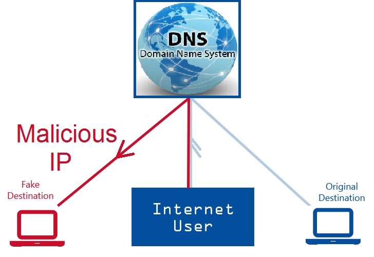 Домен ntp. DNS протокол. DNS протокол интернета. DNS (domain name System) логотип. DNS сервер картинки.