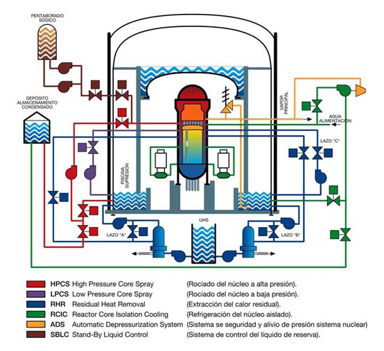 Fisica del Reactor Nuclear Fisica del Reactor Nuclear