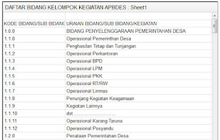 Daftar Bidang Kelompok Kegiatan APBD Desa Daftar Bidang Kelompok Kegiatan APBD Desa