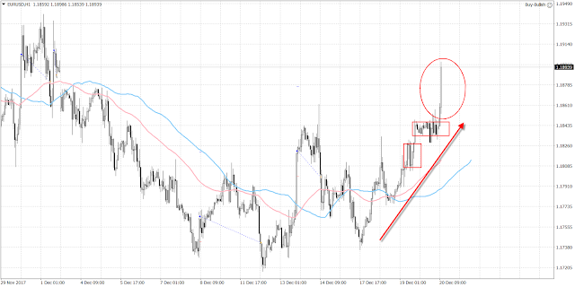 10264 Houston listened.  The euro broke away from 1.1850.