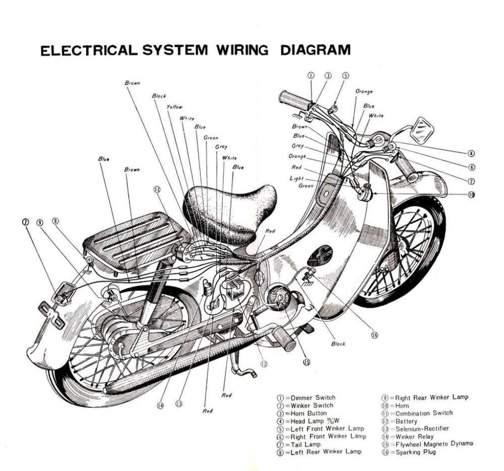 It is also called port cub jpg 1000x934 Honda c200 rear winkers