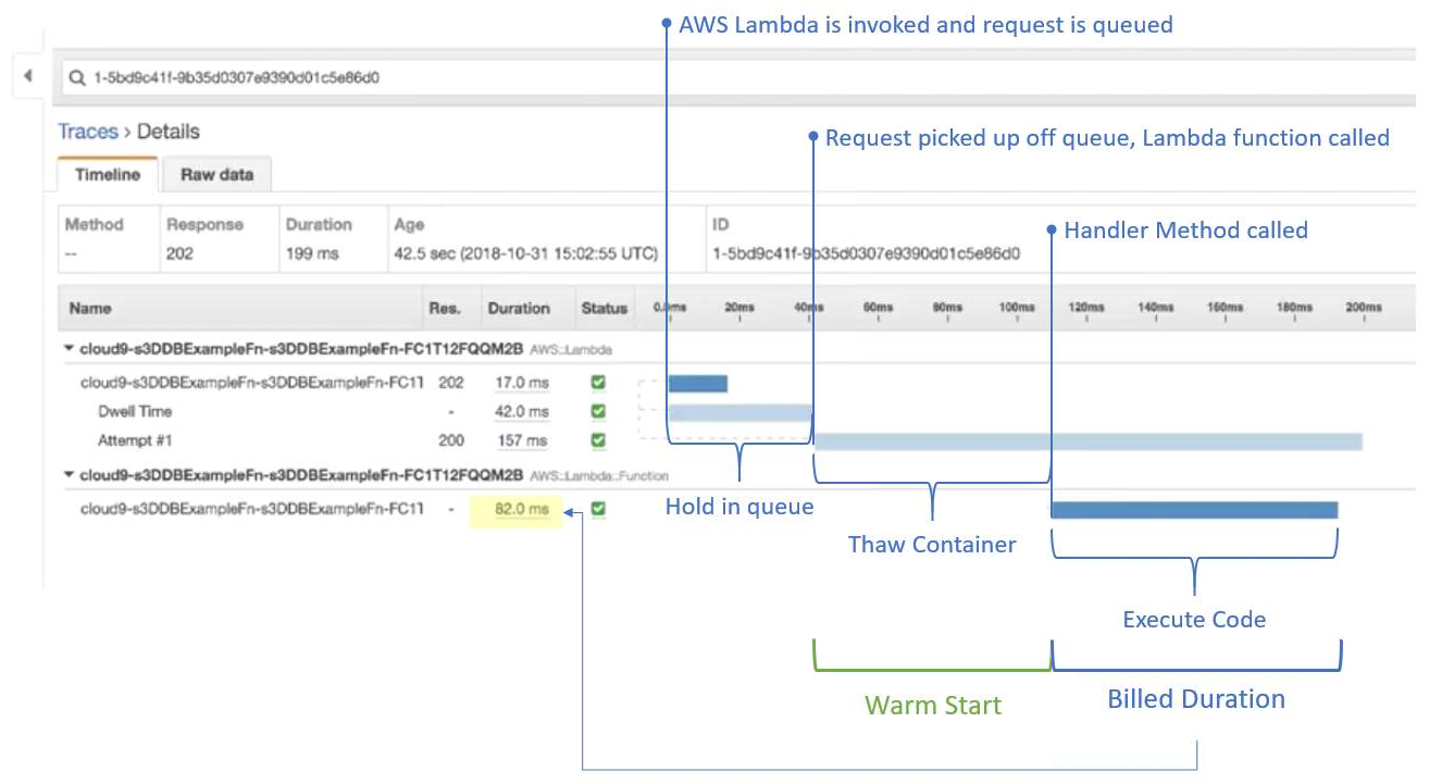 Fai Ho Fu's Blog How AWS Lambda works