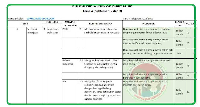 Kisi Kisi Soal Uas Pas Kelas 4 Tema 4 K13 Revisi 2018 Guru Maju