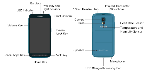 Samsung Galaxy S5 Layout