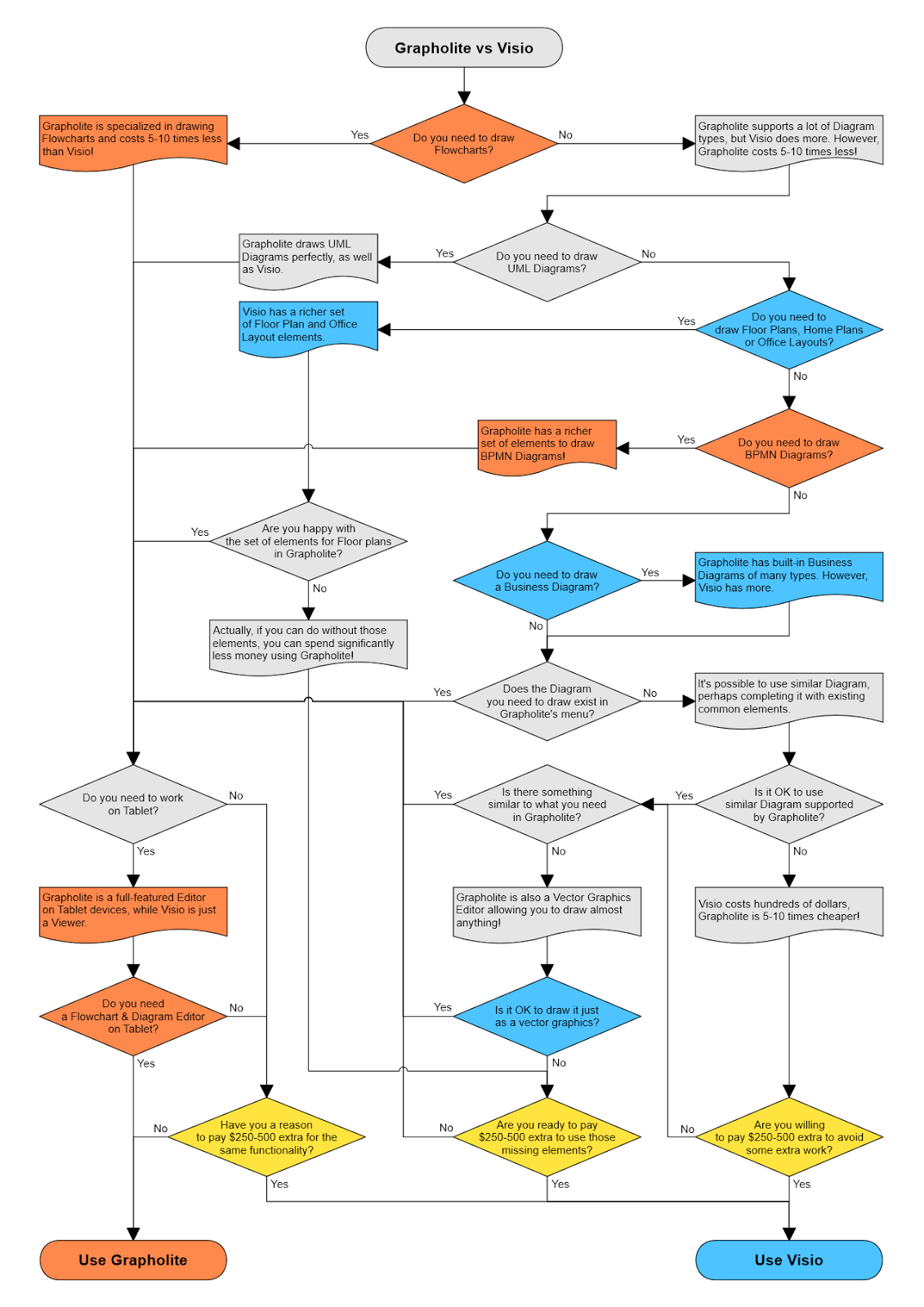 visio relationship diagram grapholite 2017 visio relationship diagram grapholite 2017